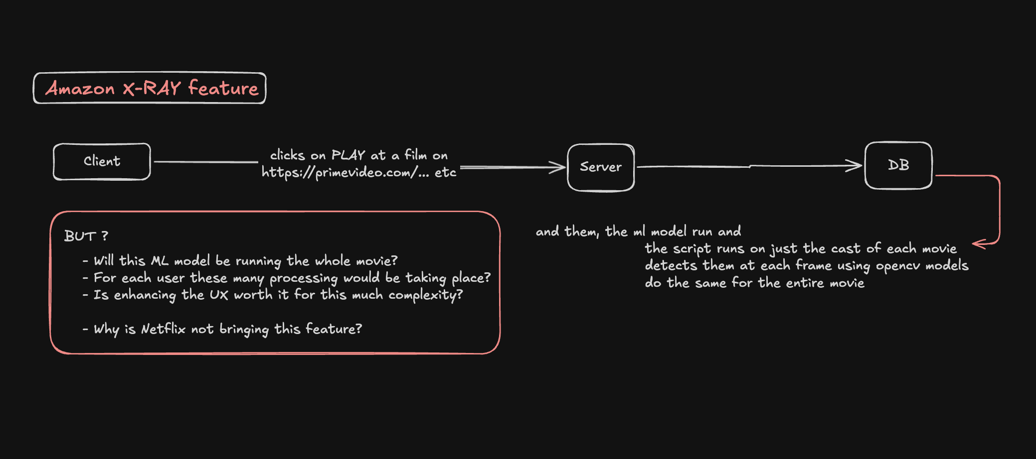 System design brainstorming